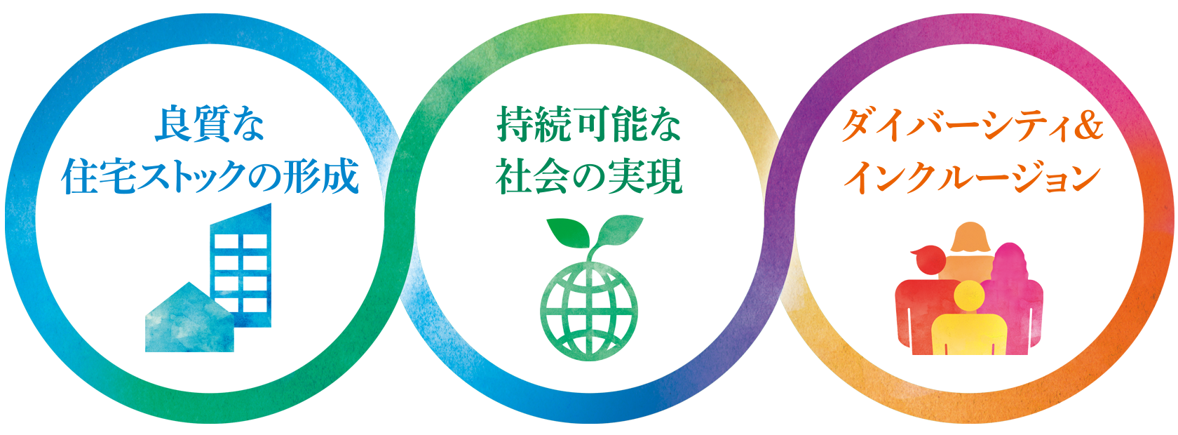 良質な住宅ストックの形成 持続可能な社会の実現 ダイバーシティ&インクルージョン